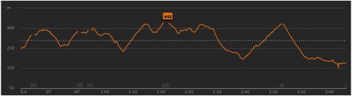 elevationProfile